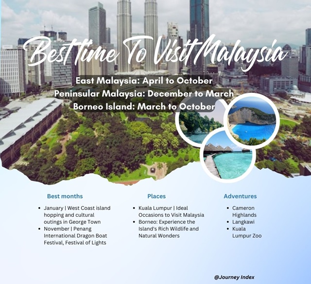 Best Time To Visit Malaysia